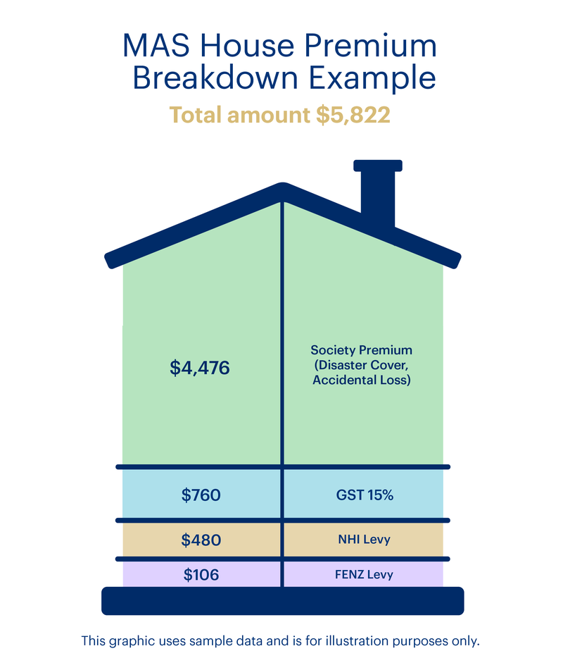 MAS Premium Breakdown Infographic Jan 2025