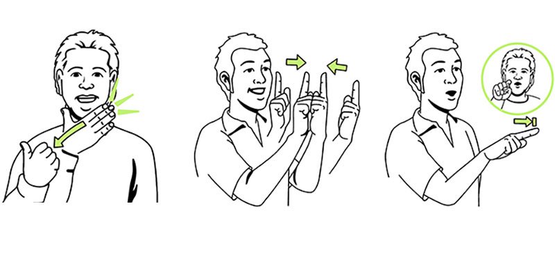 Learning Sign Language Basics MAS